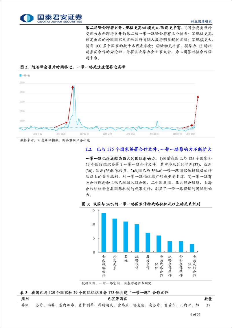 《建筑工程行业：一带一路较最高估值尚有一倍差距，四大超预期重估长期价值-20190409-国泰君安-55页》 - 第7页预览图