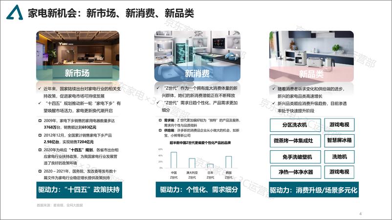 京东家电发布《家电消费趋势白皮书》-18页 - 第4页预览图