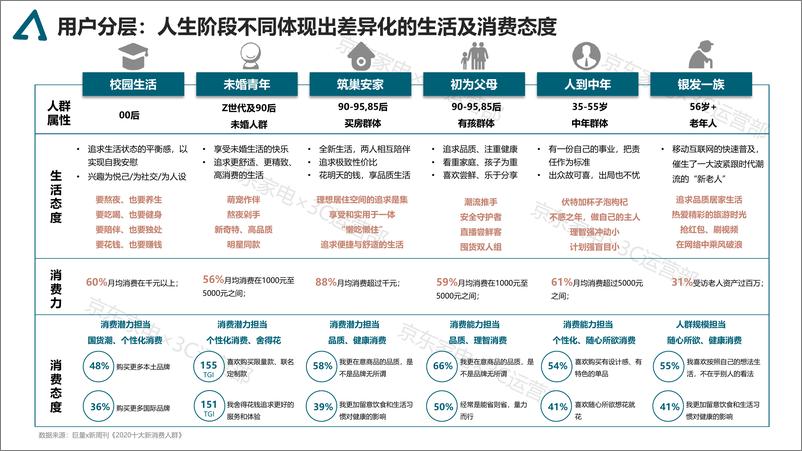 京东家电发布《家电消费趋势白皮书》-18页 - 第6页预览图