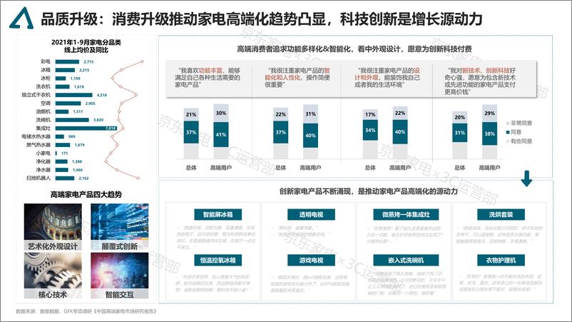 京东家电发布《家电消费趋势白皮书》-18页 - 第8页预览图