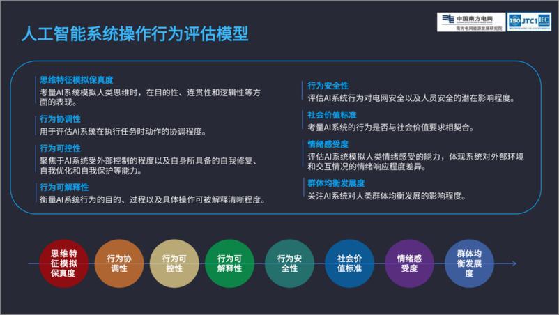 《2024年数字电网人工智能系统操作行为评估报告》 - 第7页预览图