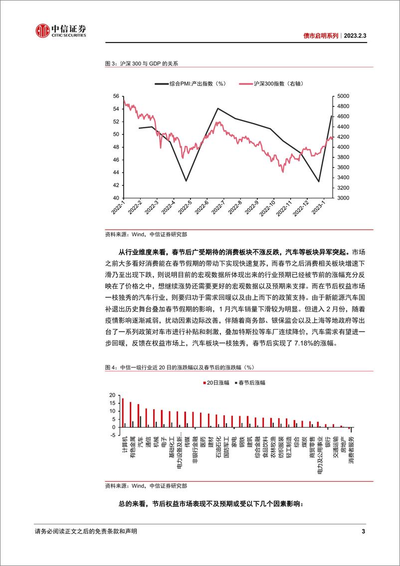 《债市启明系列：如何理解经济复苏与资产价格的关系？-20230203-中信证券-39页》 - 第4页预览图