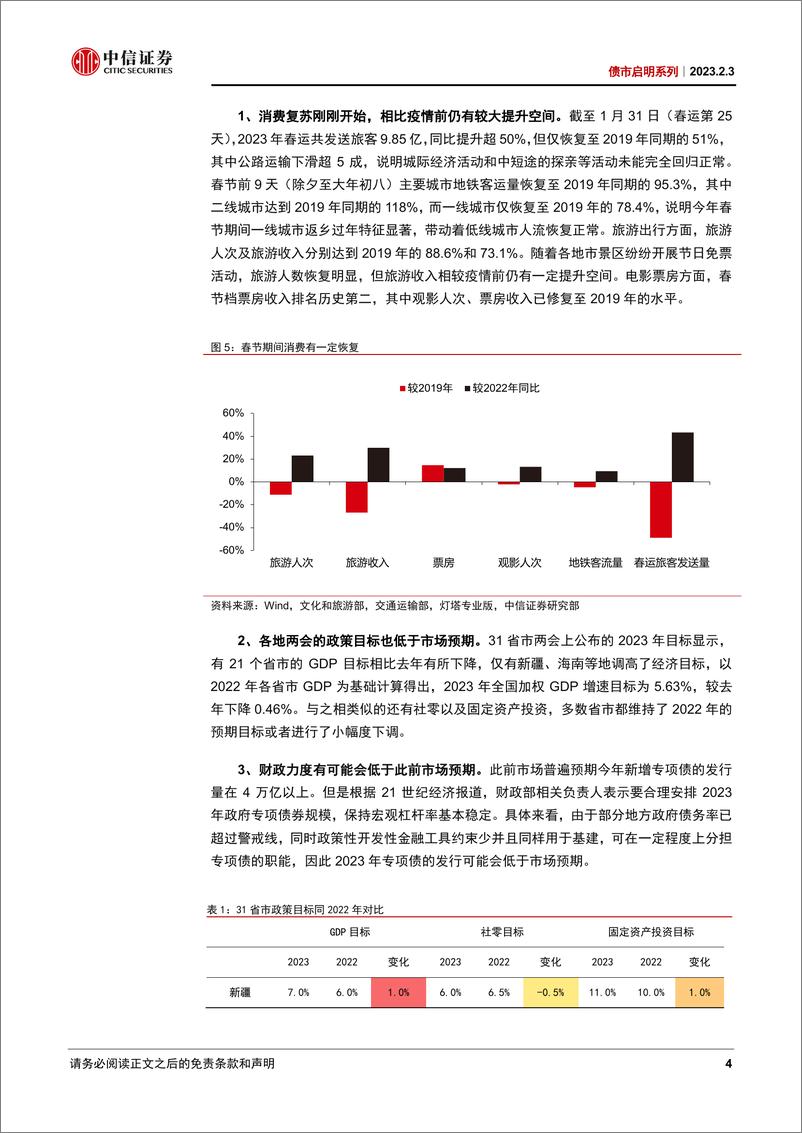 《债市启明系列：如何理解经济复苏与资产价格的关系？-20230203-中信证券-39页》 - 第5页预览图