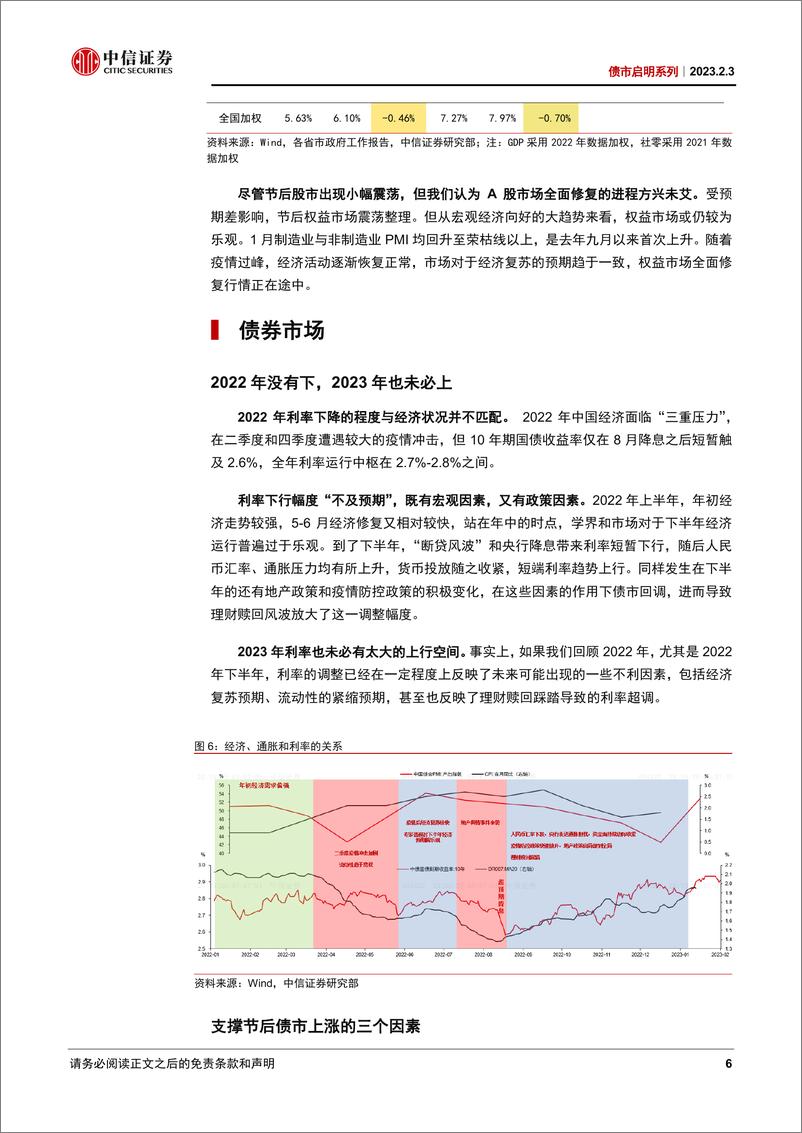 《债市启明系列：如何理解经济复苏与资产价格的关系？-20230203-中信证券-39页》 - 第7页预览图