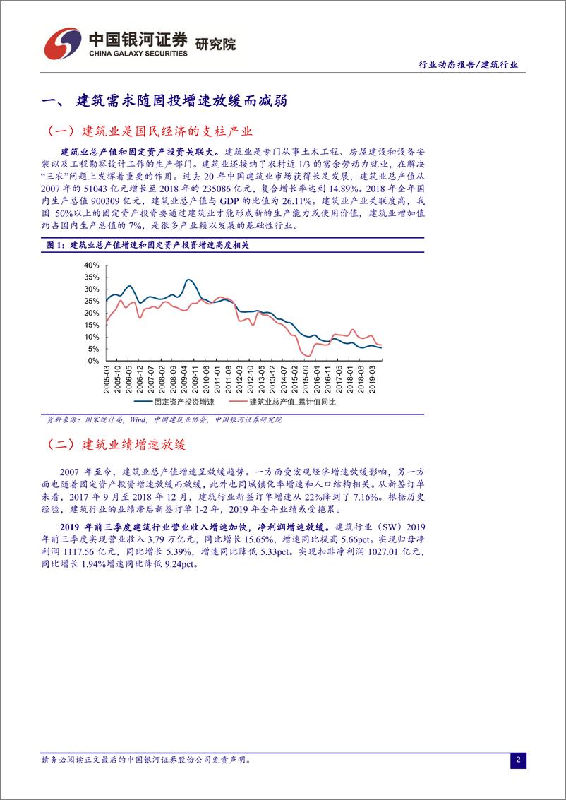 《建筑行业11月动态报告：专项债额度提前稳投资，资本金比例下调助基建-20191202-银河证券-21页》 - 第4页预览图