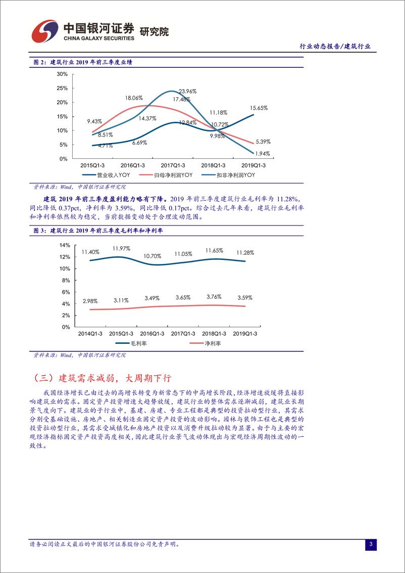 《建筑行业11月动态报告：专项债额度提前稳投资，资本金比例下调助基建-20191202-银河证券-21页》 - 第5页预览图