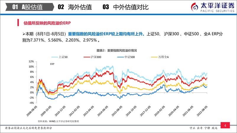 《全市场与各行业估值跟踪：中外股票估值追踪及对比-20220806-太平洋证券-27页》 - 第6页预览图