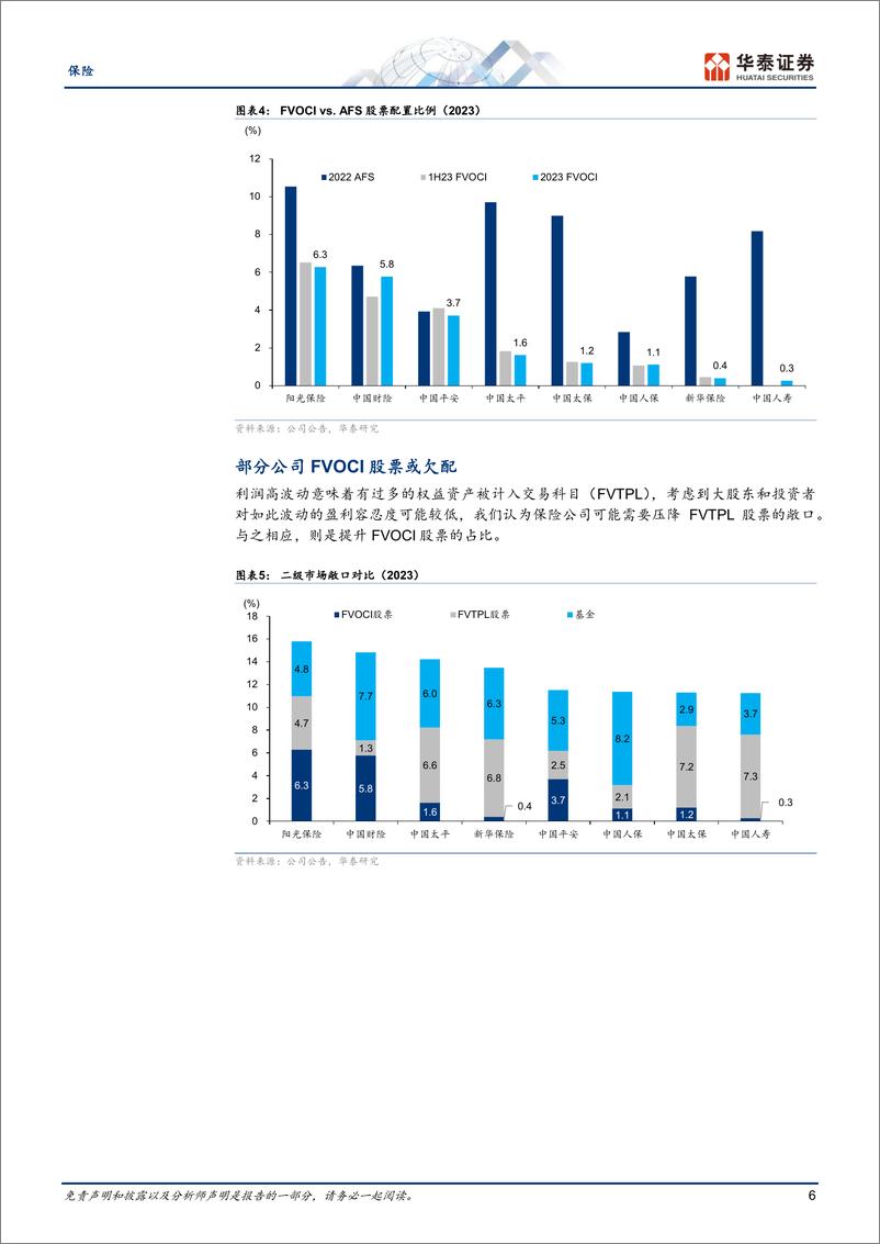 《保险行业专题研究：险资欠配高息股-240710-华泰证券-33页》 - 第6页预览图