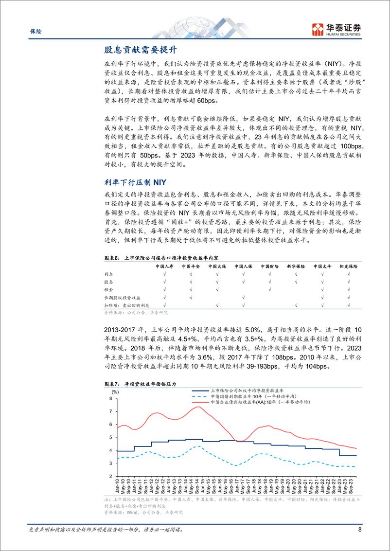 《保险行业专题研究：险资欠配高息股-240710-华泰证券-33页》 - 第8页预览图