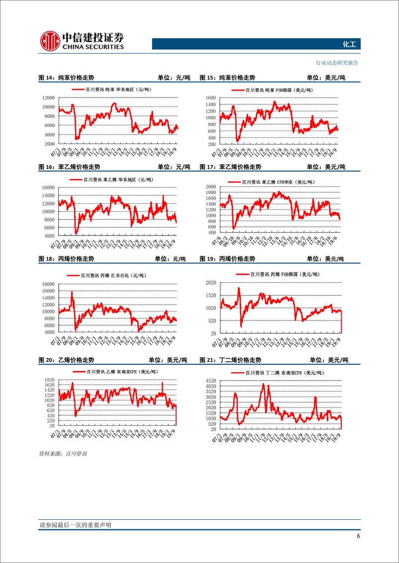 《化工行业：新限塑令即将发布，本周周期标的备受青睐-20191125-中信建投-24页》 - 第8页预览图