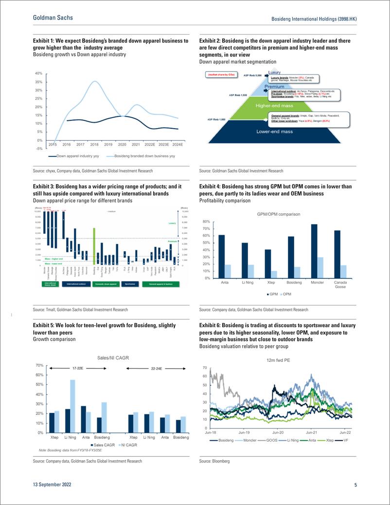 《Bosideng International Holdings (3998.HK Strong positioning; New growth drivers yet to emerge; Initiate at Neutral(1)》 - 第6页预览图