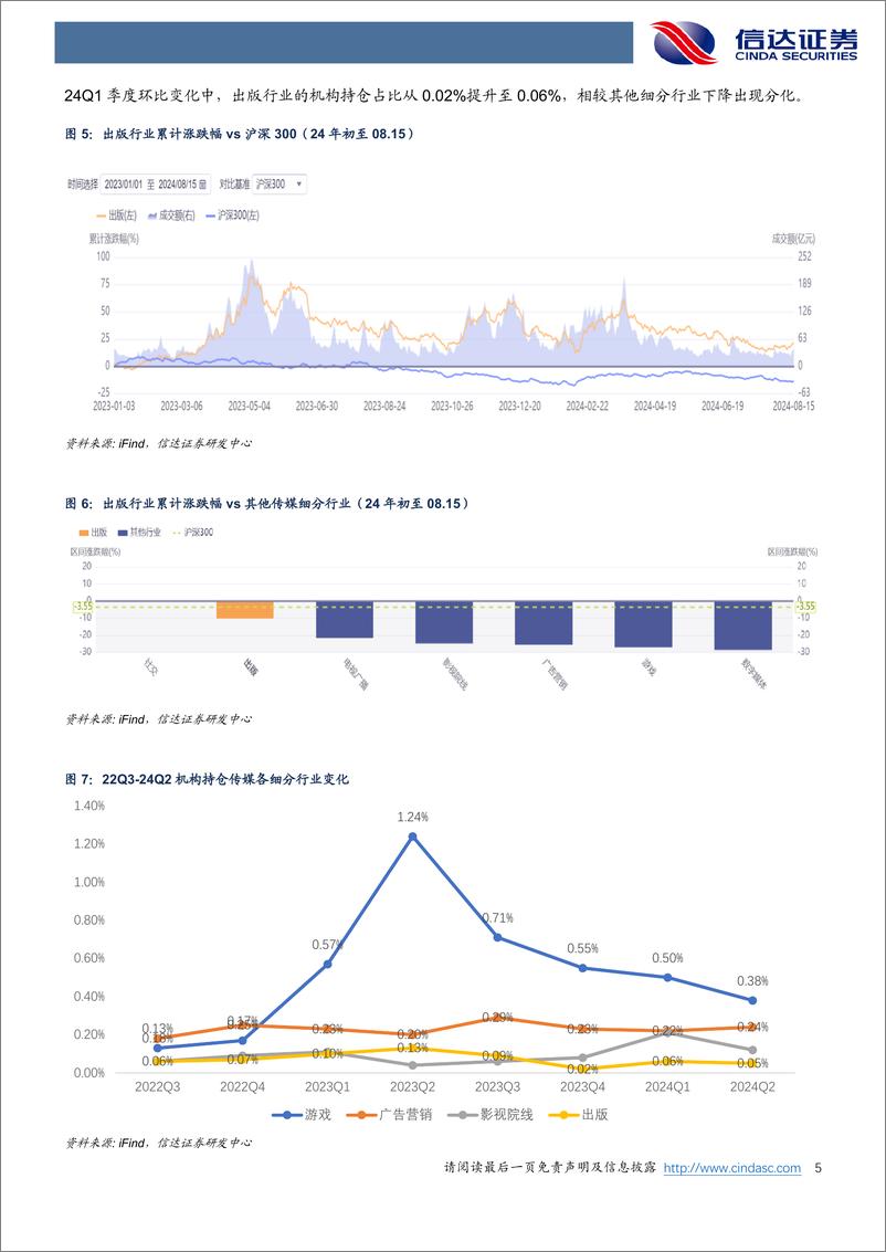 《出版行业专题报告：行稳健之舟，亮红利之光-240819-信达证券-11页》 - 第5页预览图