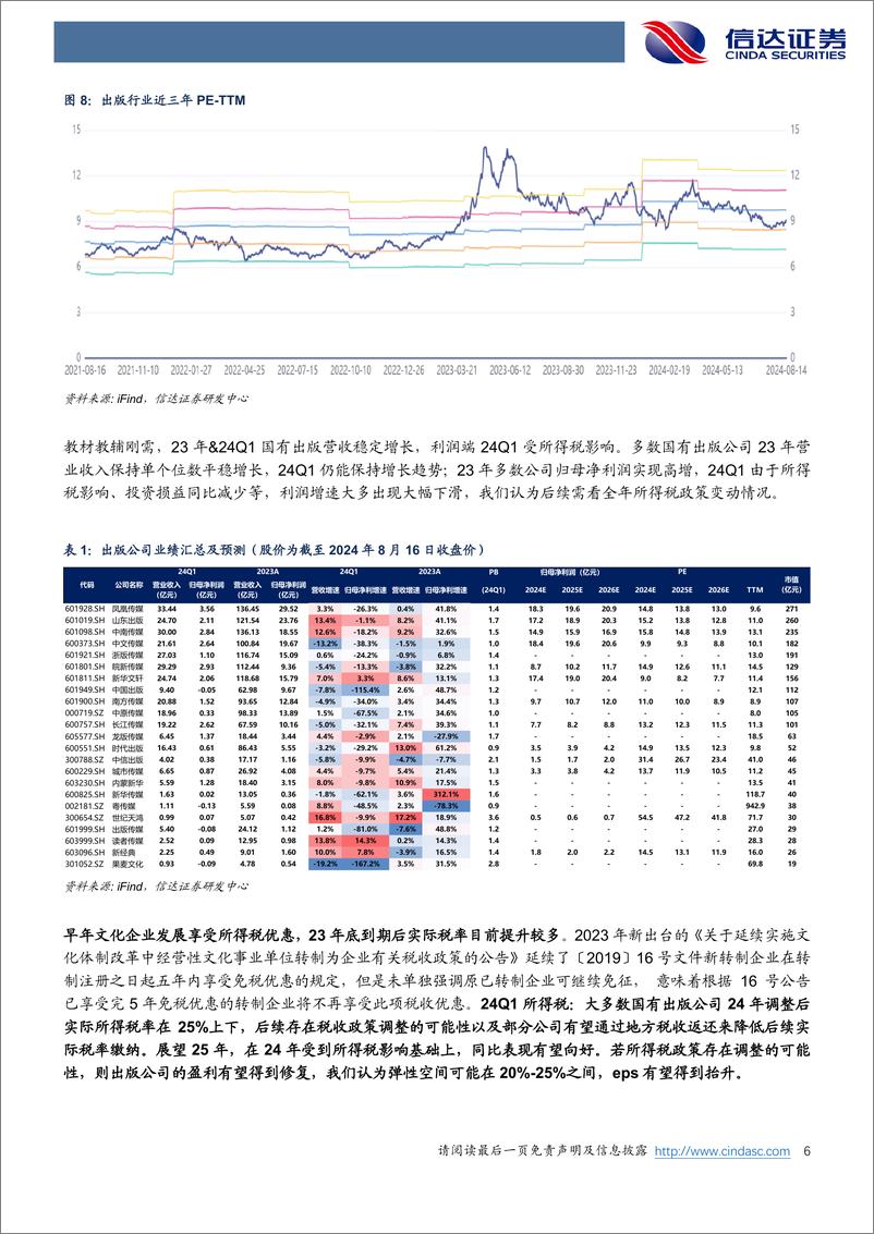 《出版行业专题报告：行稳健之舟，亮红利之光-240819-信达证券-11页》 - 第6页预览图