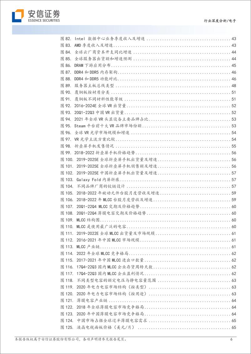 《电子行业深度分析：国产替代方兴未艾，消费复苏拐点可期-20221212-安信证券-69页》 - 第7页预览图