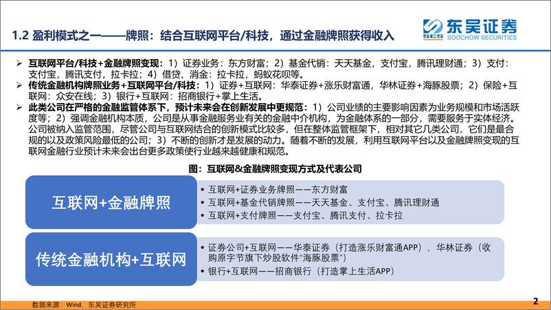 《金融科技行业：“科技+金融”的公司，我们需要关注哪些政策？-20220406-东吴证券-24页》 - 第7页预览图