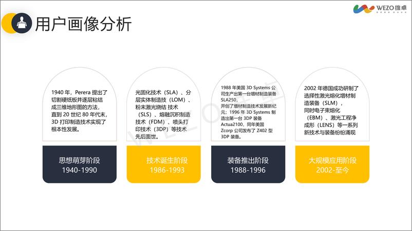 《2024年3D打印机行业出海分析报告-维卓-2024-58页》 - 第5页预览图