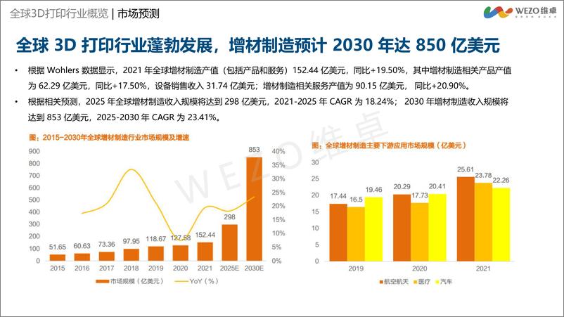 《2024年3D打印机行业出海分析报告-维卓-2024-58页》 - 第6页预览图