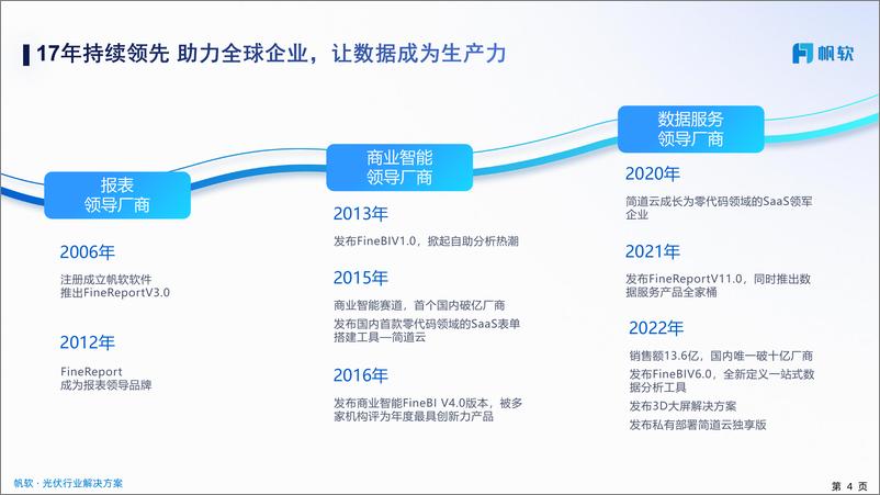 《帆软：光伏行业数字化运营平台 建设方案》 - 第4页预览图