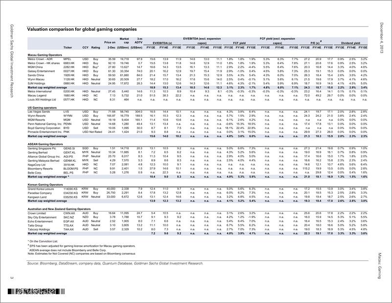 《高盛-Macau： Gaming：2014 outlook： Identify near：medium-term drivers; Buy MGM China》 - 第3页预览图