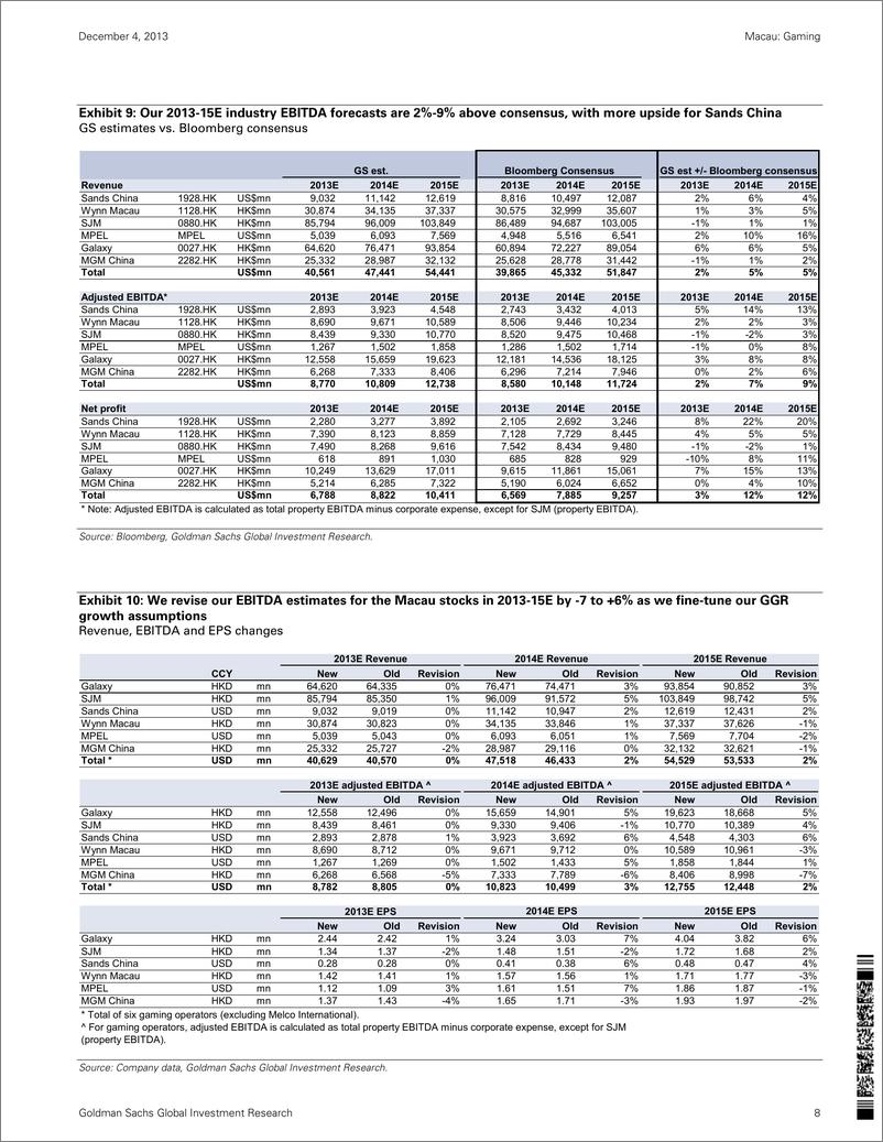 《高盛-Macau： Gaming：2014 outlook： Identify near：medium-term drivers; Buy MGM China》 - 第8页预览图