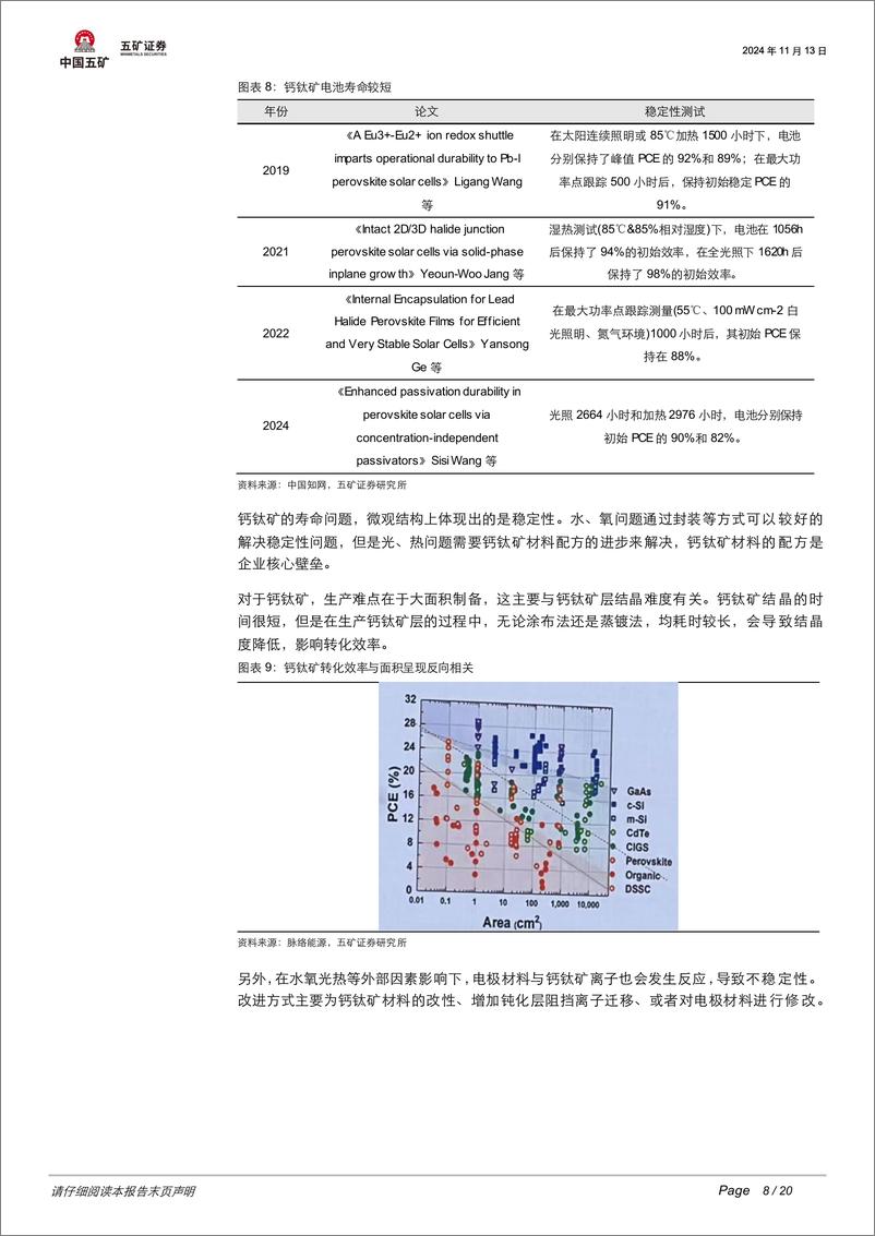 《电气设备行业追风逐光系列三：钙钛矿电池如何引领光伏技术迭代-241114-五矿证券-20页》 - 第8页预览图