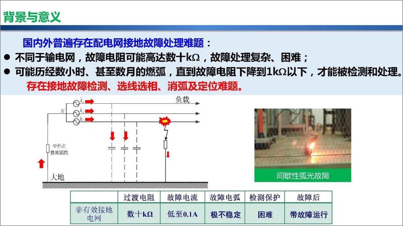 《2024配电系统中性点柔性接地与降压消弧理论技术报告-长沙理工大学》 - 第4页预览图