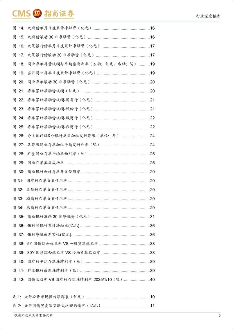 《银行业资负跟踪：央行暂停买债，降准概率提升-250113-招商证券-41页》 - 第3页预览图