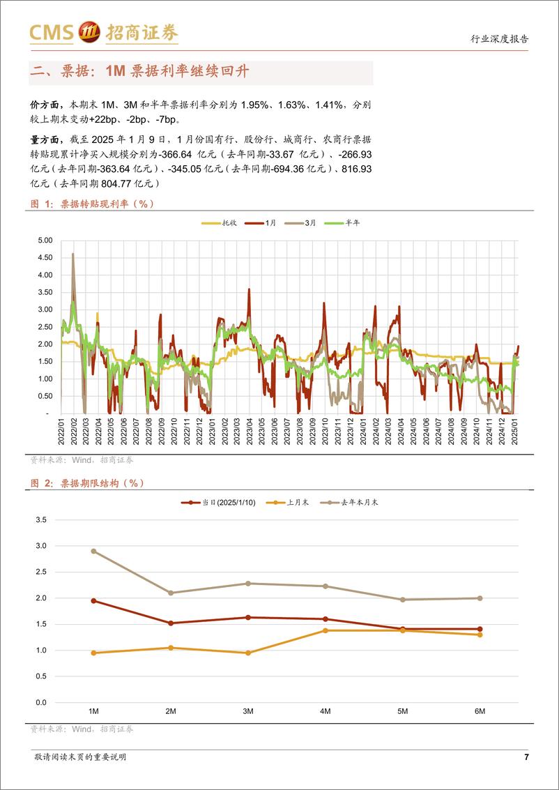 《银行业资负跟踪：央行暂停买债，降准概率提升-250113-招商证券-41页》 - 第7页预览图