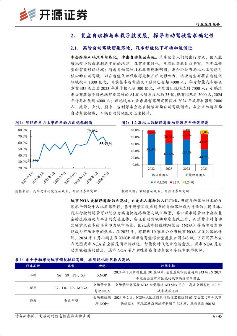 《汽车行业智能汽车系列(十四)：需求为基，自动驾驶踏浪而行-240510-开源证券-45页》 - 第6页预览图