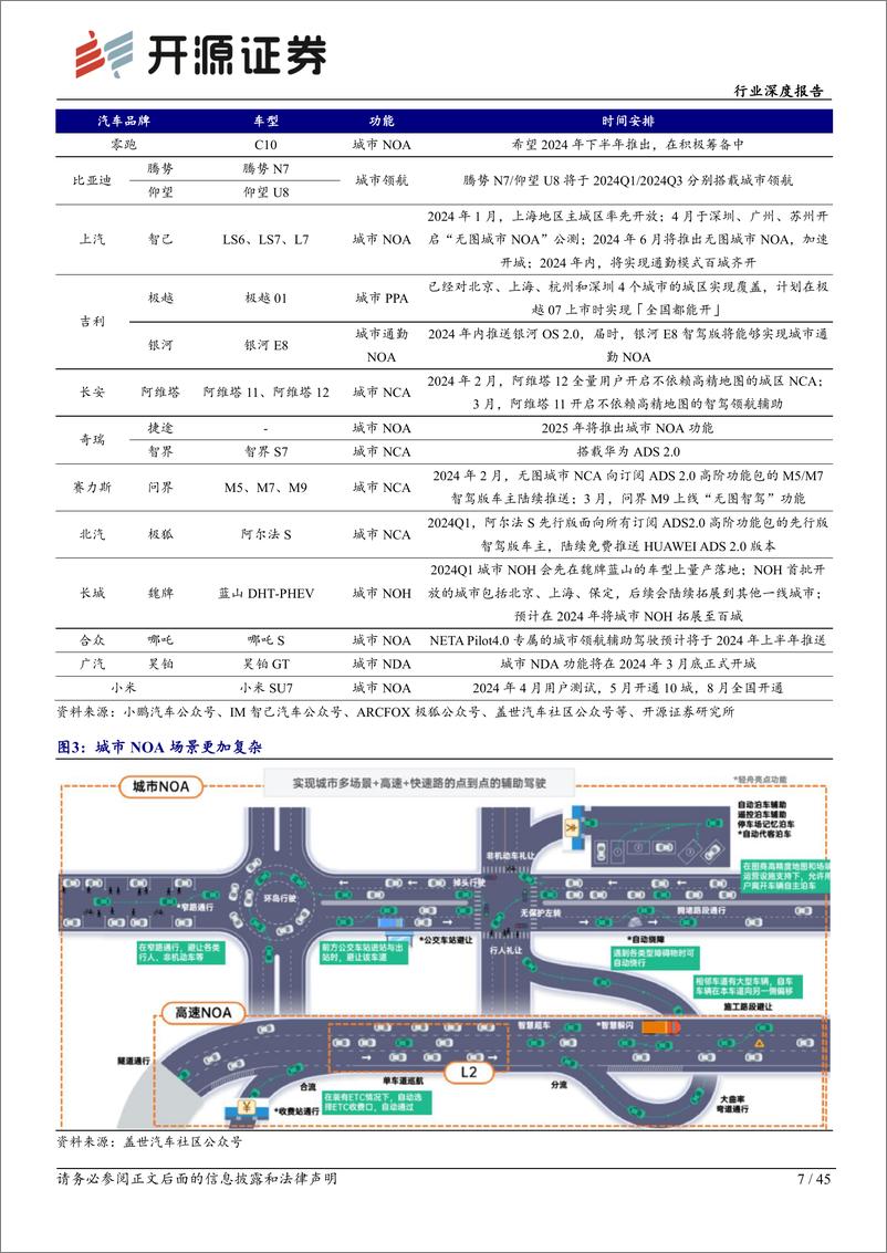 《汽车行业智能汽车系列(十四)：需求为基，自动驾驶踏浪而行-240510-开源证券-45页》 - 第7页预览图