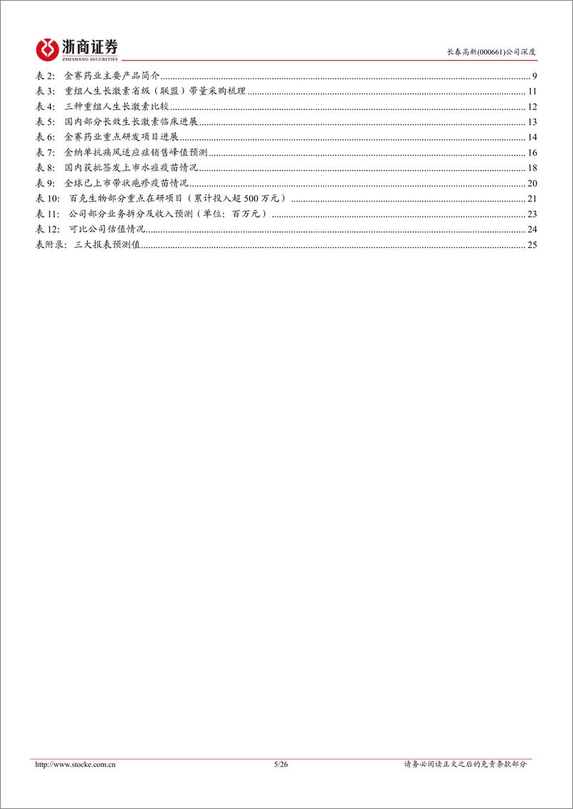 《浙商证券-长春高新-000661-长春高新深度报告：看好从大单品向多元驱动转型》 - 第5页预览图