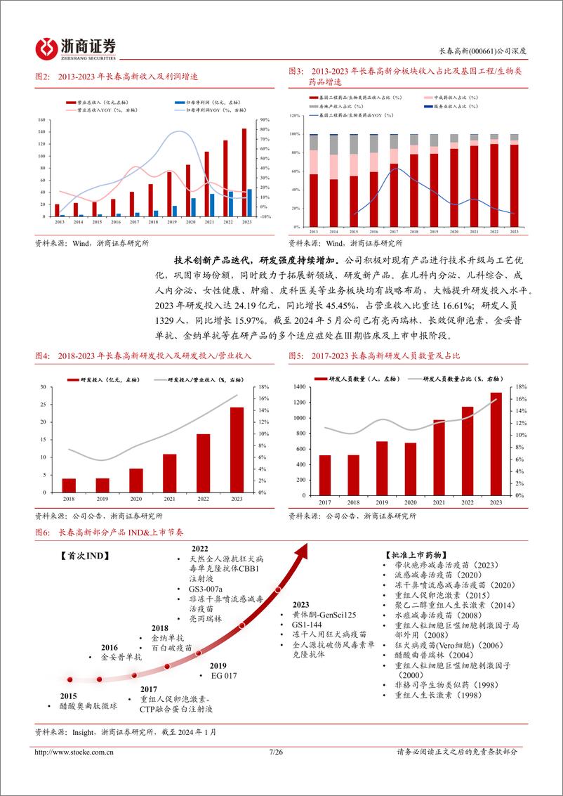 《浙商证券-长春高新-000661-长春高新深度报告：看好从大单品向多元驱动转型》 - 第7页预览图