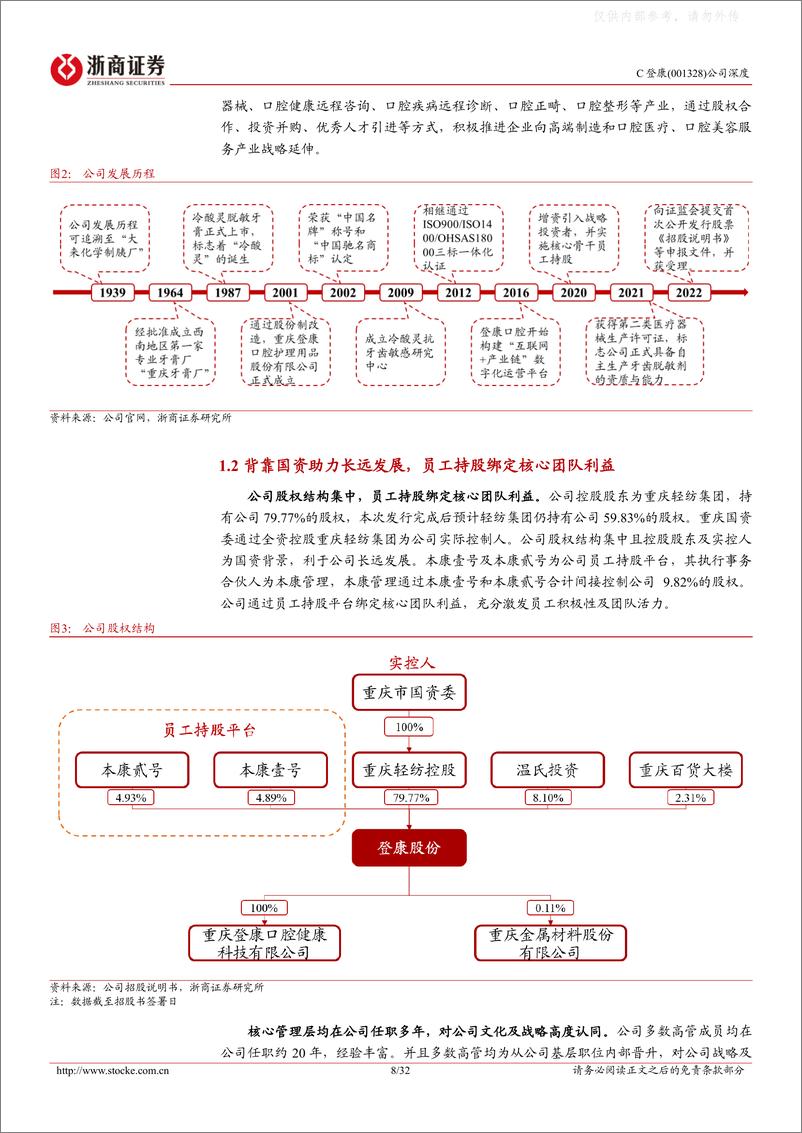 《浙商证券-登康口腔(001328)深度报告：聚焦口腔大健康品类延展，抗敏龙头前景可期-230417》 - 第8页预览图