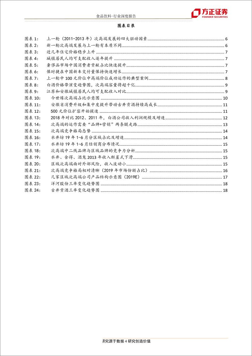 《食品饮料行业深度报告：三论次高端，趋势已成，未来已来-20190917-方正证券-20页》 - 第5页预览图