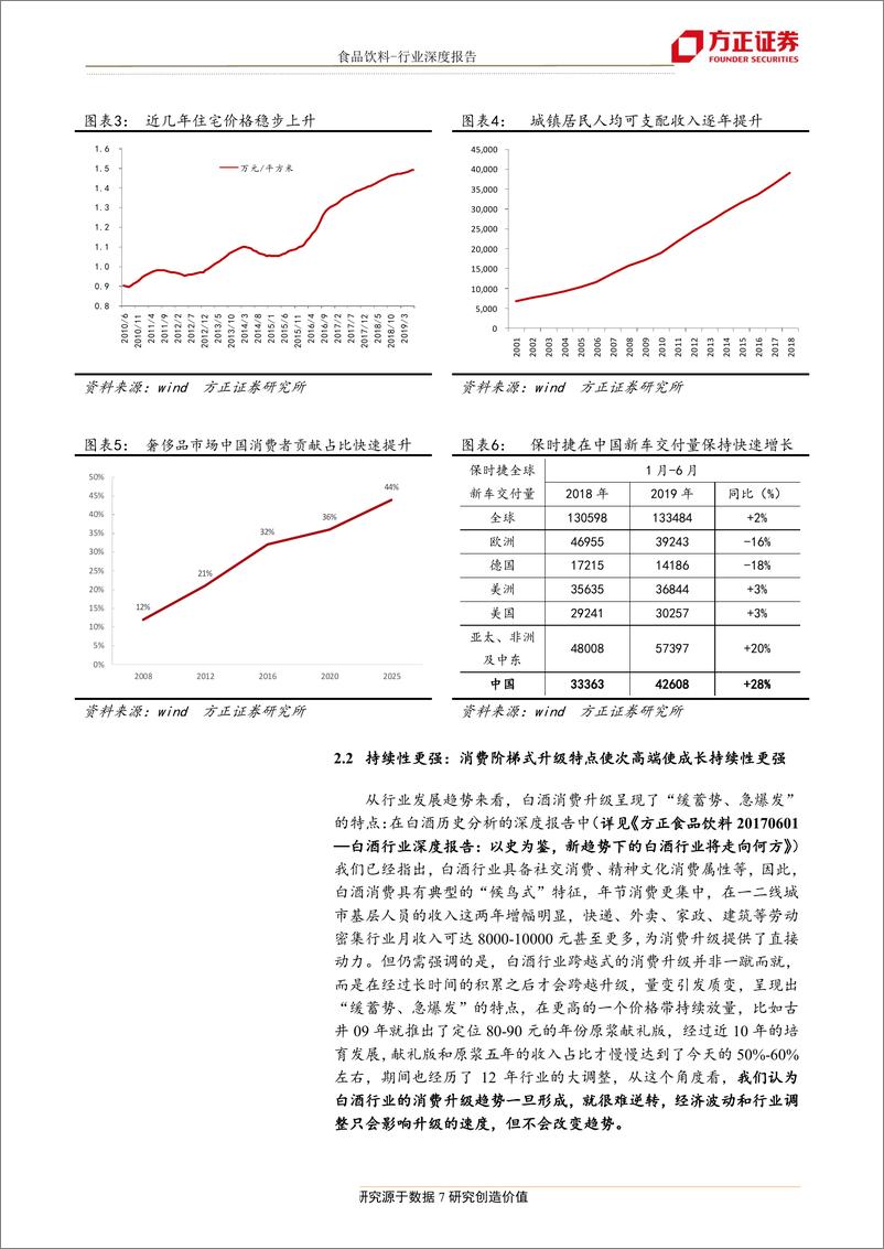 《食品饮料行业深度报告：三论次高端，趋势已成，未来已来-20190917-方正证券-20页》 - 第8页预览图