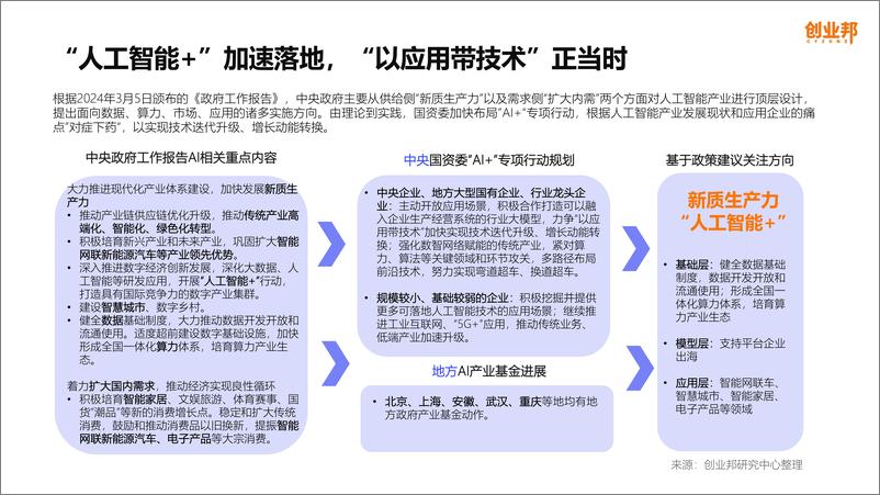 《2024年Q1 AIGC产业观察》 - 第5页预览图