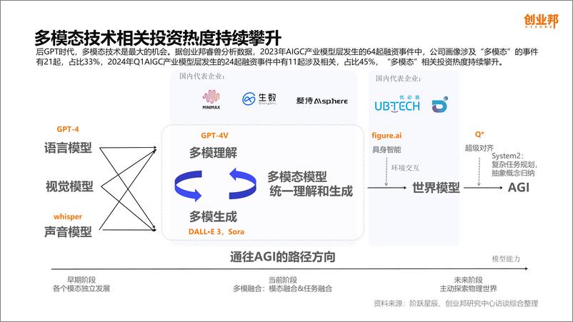 《2024年Q1 AIGC产业观察》 - 第8页预览图