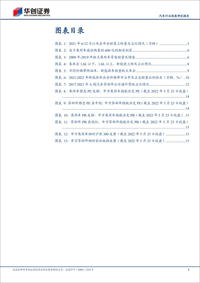 《汽车行业深度研究报告：600亿元汽车购置税减征带来哪些影响？-20220524-华创证券-19页》 - 第5页预览图