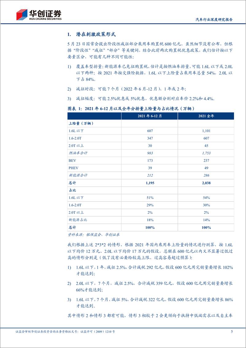 《汽车行业深度研究报告：600亿元汽车购置税减征带来哪些影响？-20220524-华创证券-19页》 - 第6页预览图