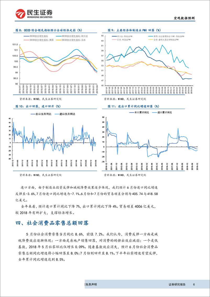 《2019年6月宏观数据预测：投资结构优化，社会消费品零售回落-20190702-民生证券-13页》 - 第7页预览图