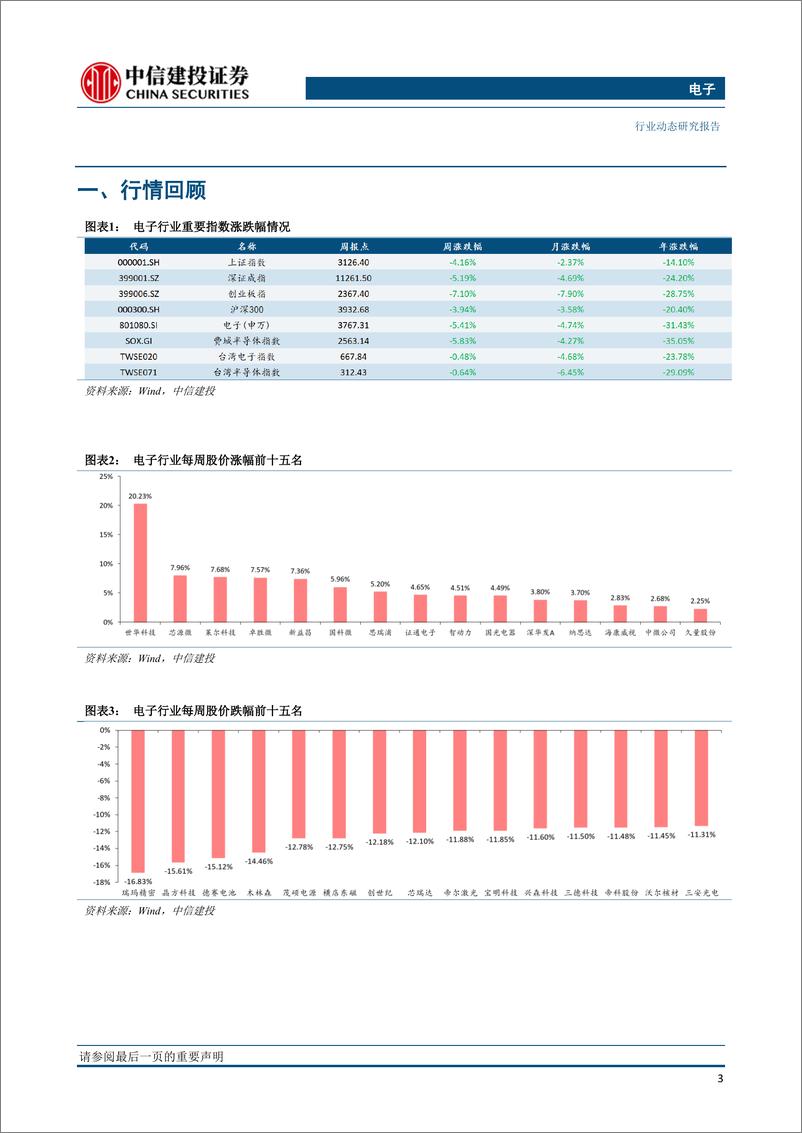 《电子行业周报：第三代半导体投资热度不减；iPhone 14高端系列销售势头强劲》 - 第4页预览图