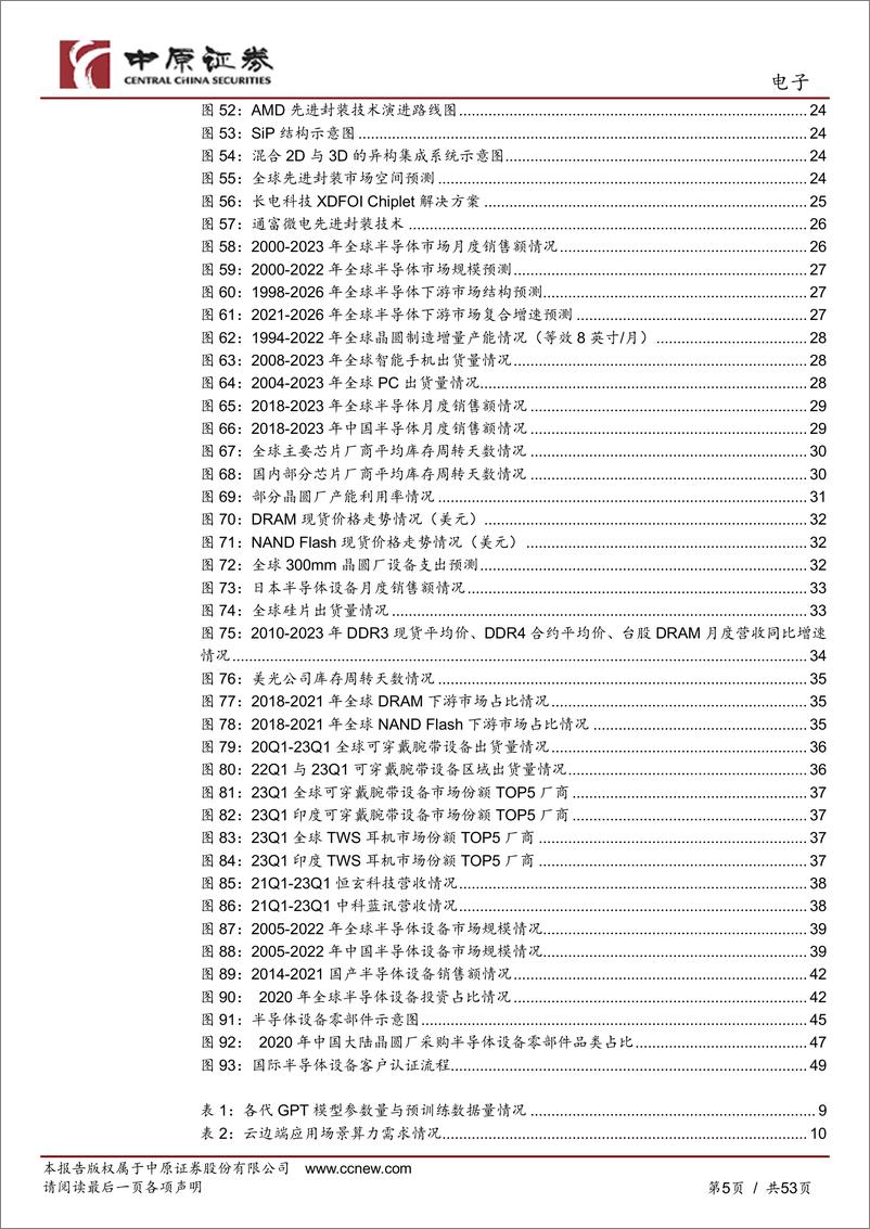 《电子行业2023年中期投资策略：人工智能算力时代开启，半导体周期复苏与自主可控并重-20230628-中原证券-53页》 - 第6页预览图