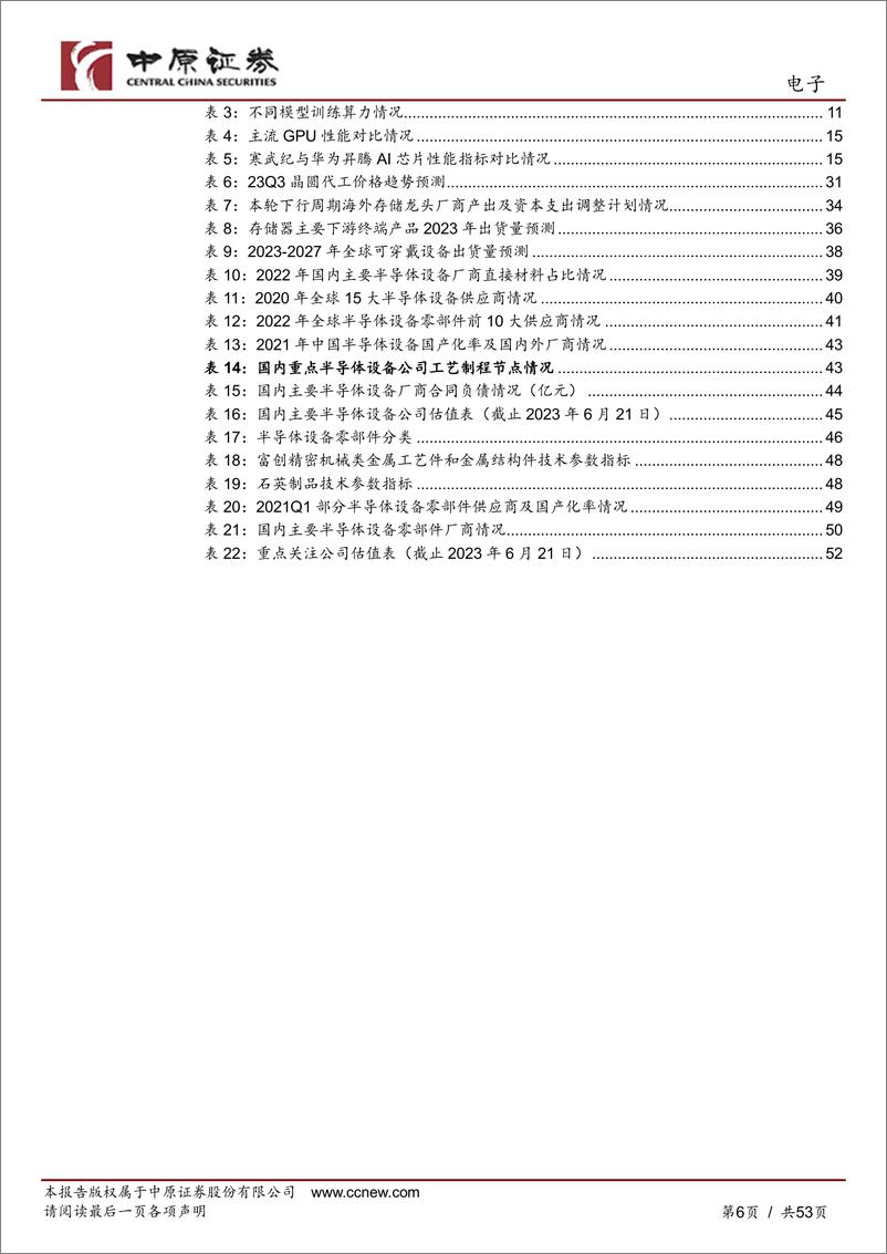 《电子行业2023年中期投资策略：人工智能算力时代开启，半导体周期复苏与自主可控并重-20230628-中原证券-53页》 - 第7页预览图