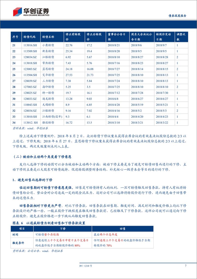 《华创债券可转债研究手册系列之二：下修博弈面面观-20190531-华创证券-18页》 - 第8页预览图