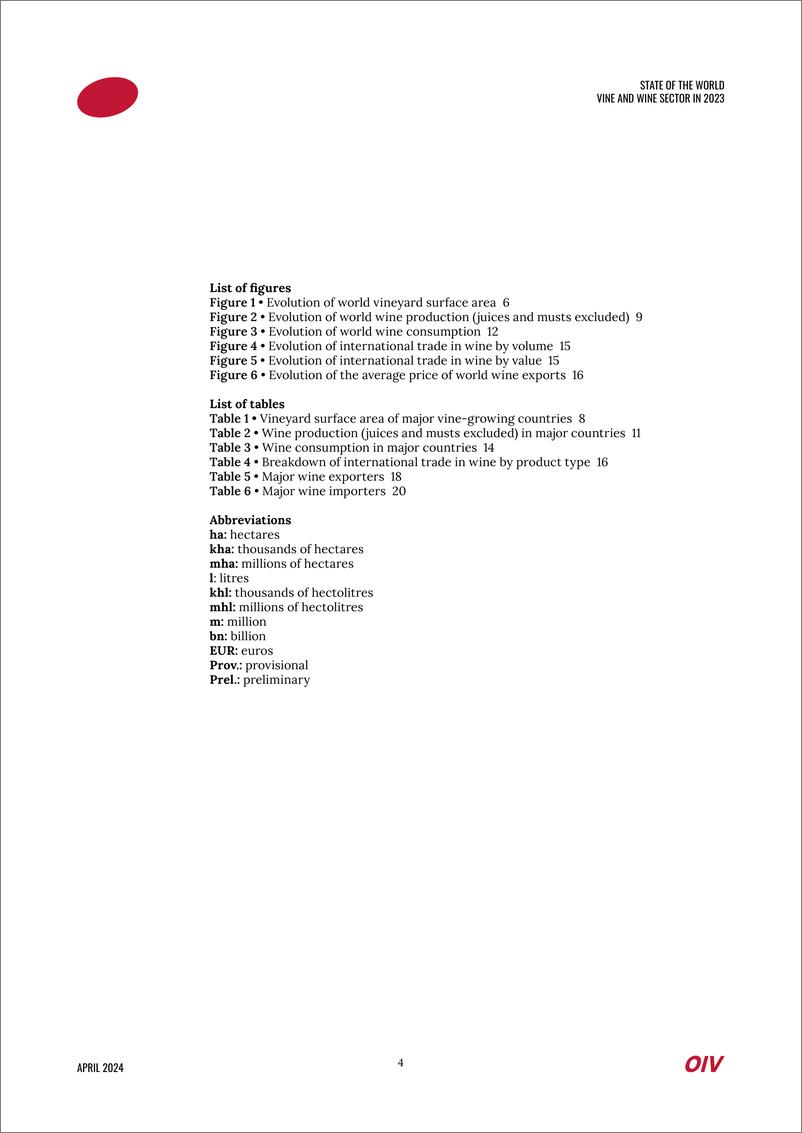 《2023年世界葡萄酒行业报告》 - 第4页预览图