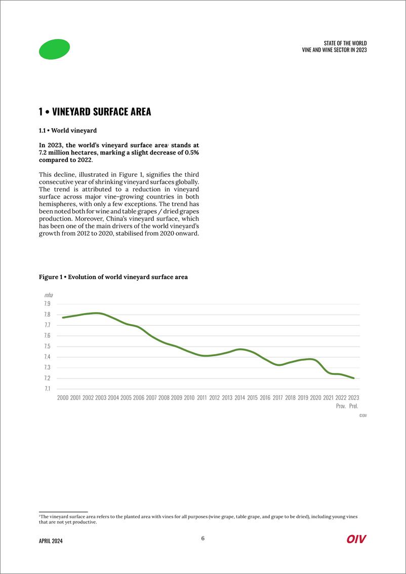 《2023年世界葡萄酒行业报告》 - 第6页预览图