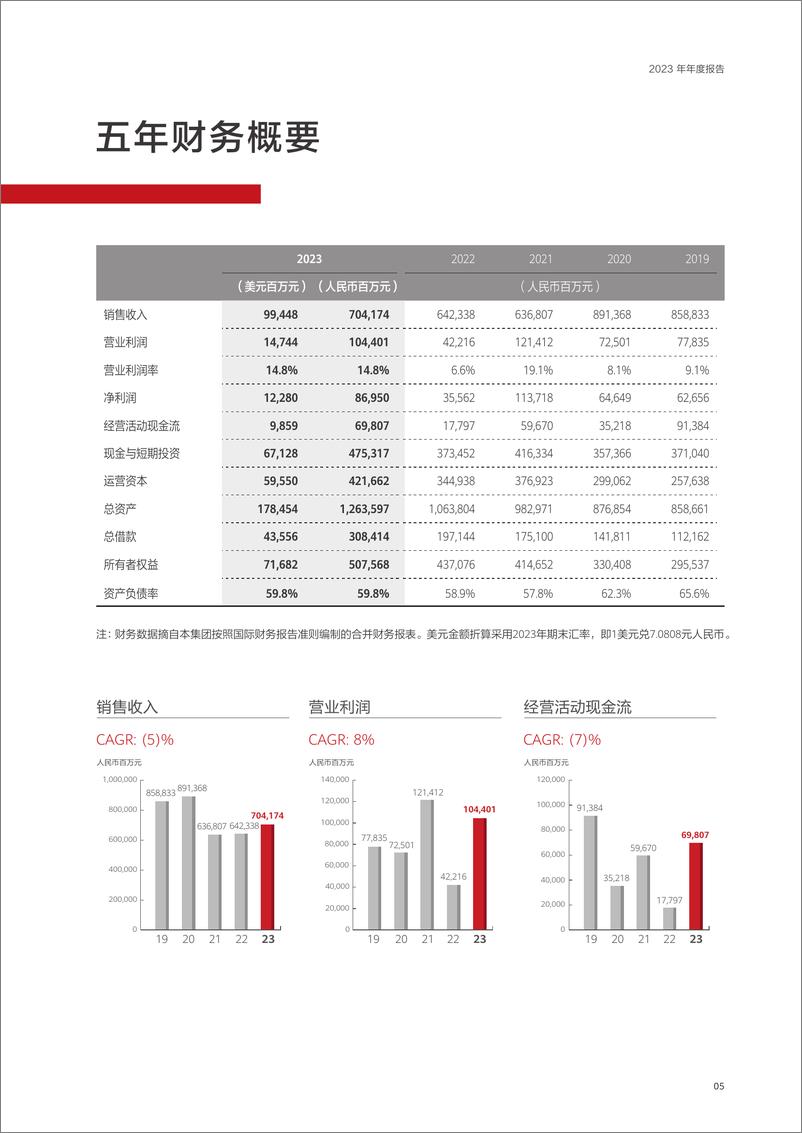 《华为投资控股有限公司2023年年度报告》 - 第7页预览图