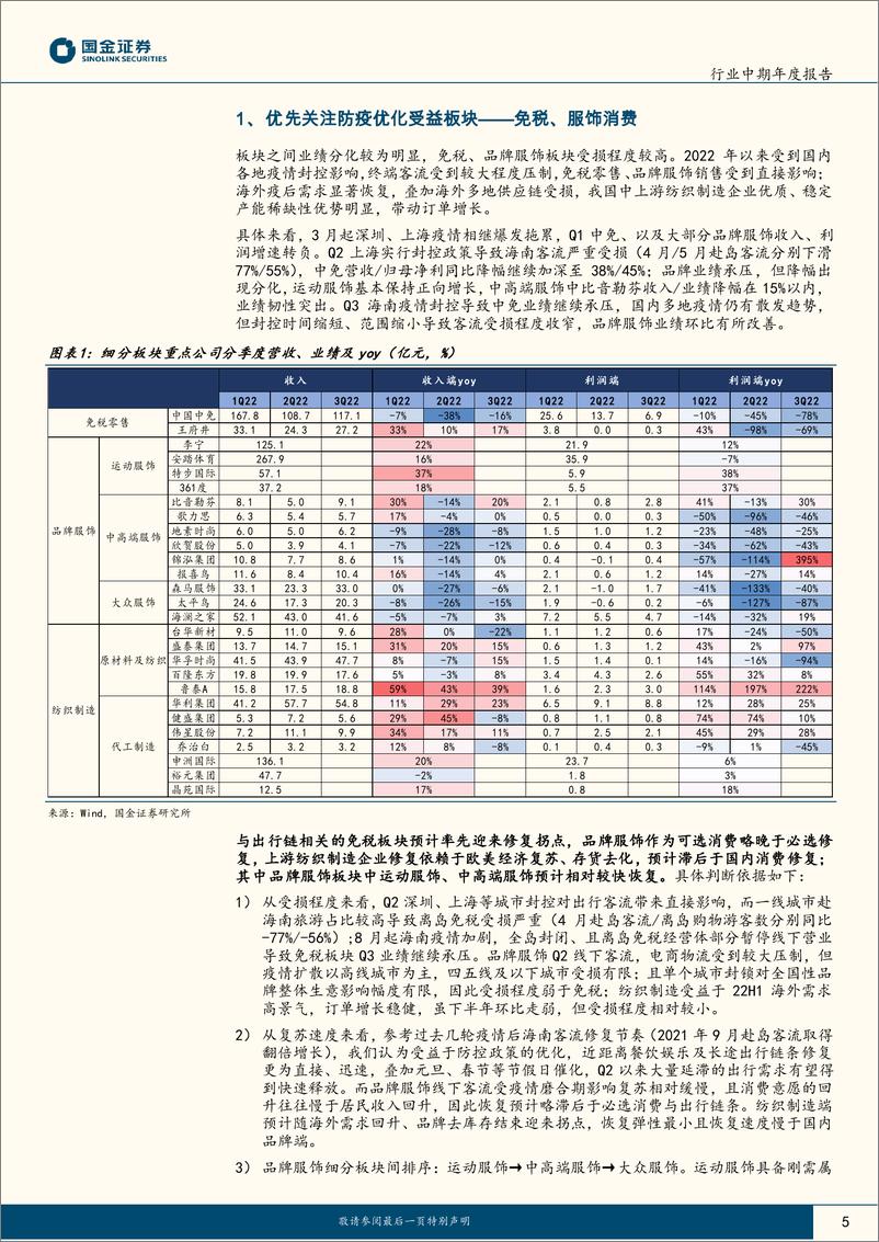 《纺织品和服装行业中期年度报告：至暗已过，复苏在望-20221223-国金证券-26页》 - 第6页预览图