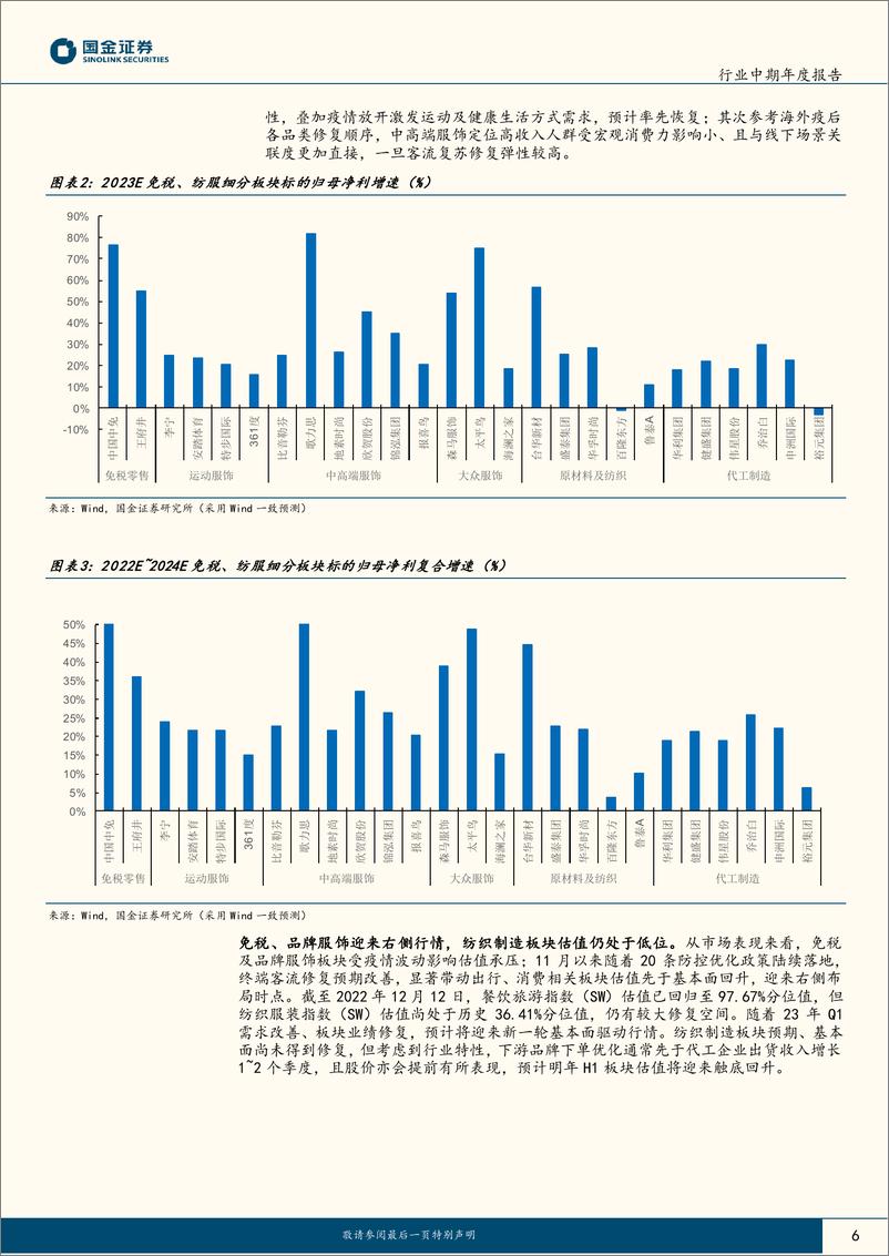 《纺织品和服装行业中期年度报告：至暗已过，复苏在望-20221223-国金证券-26页》 - 第7页预览图