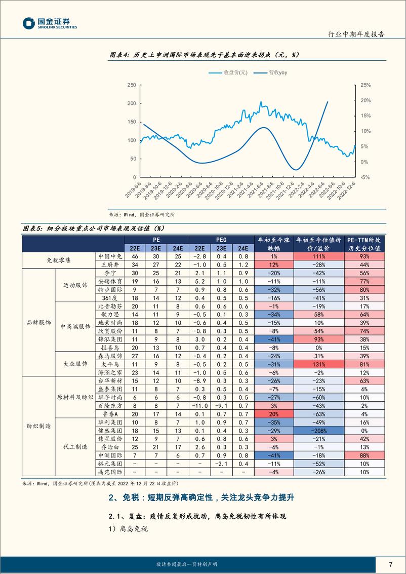 《纺织品和服装行业中期年度报告：至暗已过，复苏在望-20221223-国金证券-26页》 - 第8页预览图